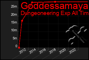 Total Graph of Goddessamaya