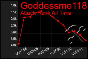 Total Graph of Goddessme118