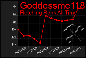 Total Graph of Goddessme118