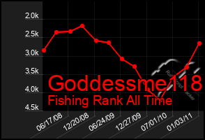 Total Graph of Goddessme118