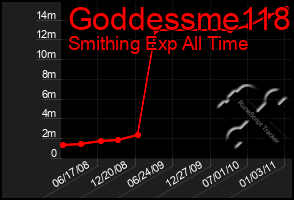 Total Graph of Goddessme118