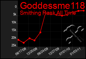 Total Graph of Goddessme118