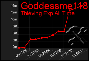 Total Graph of Goddessme118