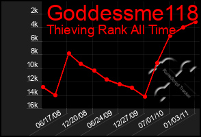 Total Graph of Goddessme118