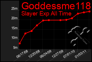 Total Graph of Goddessme118