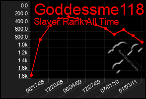 Total Graph of Goddessme118