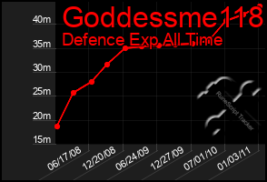 Total Graph of Goddessme118