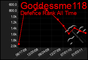 Total Graph of Goddessme118