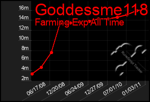 Total Graph of Goddessme118