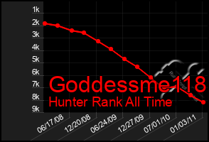 Total Graph of Goddessme118