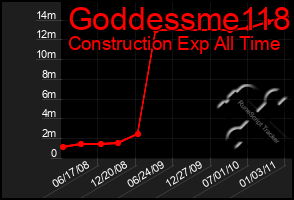 Total Graph of Goddessme118