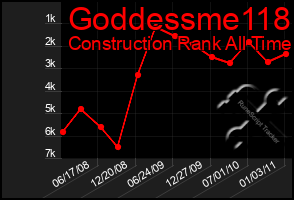 Total Graph of Goddessme118