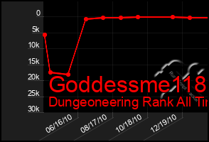 Total Graph of Goddessme118