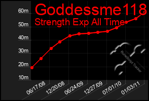 Total Graph of Goddessme118