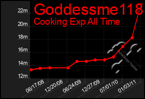 Total Graph of Goddessme118