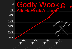 Total Graph of Godly Wookie