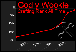 Total Graph of Godly Wookie