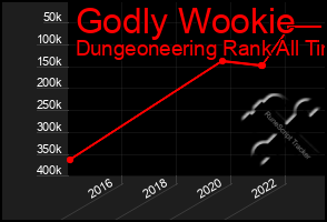 Total Graph of Godly Wookie