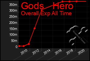 Total Graph of Gods   Hero