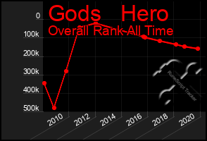 Total Graph of Gods   Hero