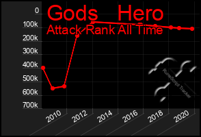 Total Graph of Gods   Hero