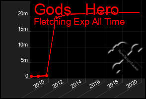 Total Graph of Gods   Hero