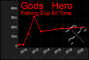 Total Graph of Gods   Hero