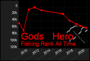 Total Graph of Gods   Hero