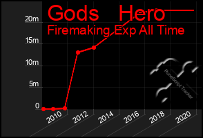 Total Graph of Gods   Hero