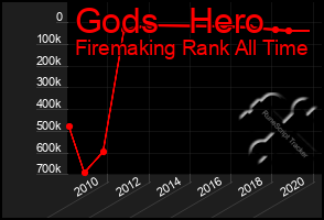 Total Graph of Gods   Hero