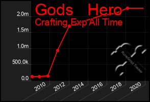 Total Graph of Gods   Hero