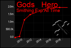 Total Graph of Gods   Hero