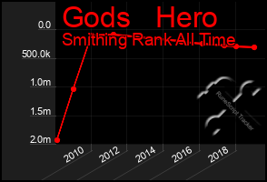 Total Graph of Gods   Hero