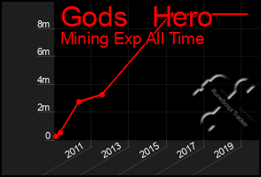 Total Graph of Gods   Hero