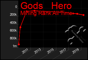 Total Graph of Gods   Hero