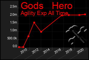 Total Graph of Gods   Hero