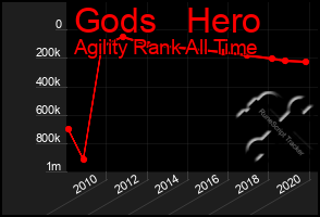 Total Graph of Gods   Hero