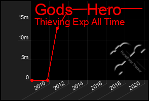 Total Graph of Gods   Hero