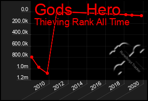 Total Graph of Gods   Hero