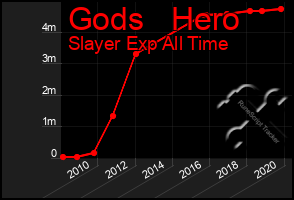 Total Graph of Gods   Hero