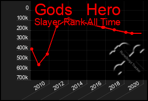 Total Graph of Gods   Hero