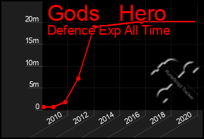 Total Graph of Gods   Hero