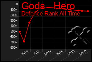 Total Graph of Gods   Hero