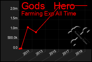 Total Graph of Gods   Hero