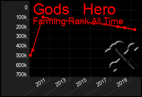 Total Graph of Gods   Hero