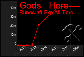 Total Graph of Gods   Hero