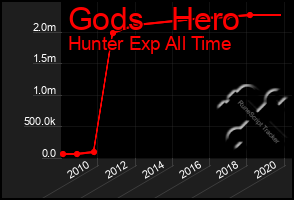 Total Graph of Gods   Hero