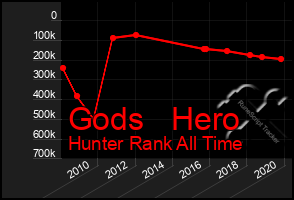 Total Graph of Gods   Hero