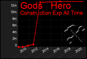 Total Graph of Gods   Hero