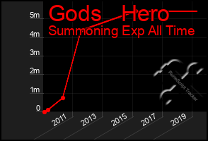 Total Graph of Gods   Hero